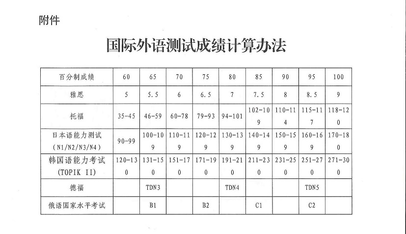 太阳集团1088vip