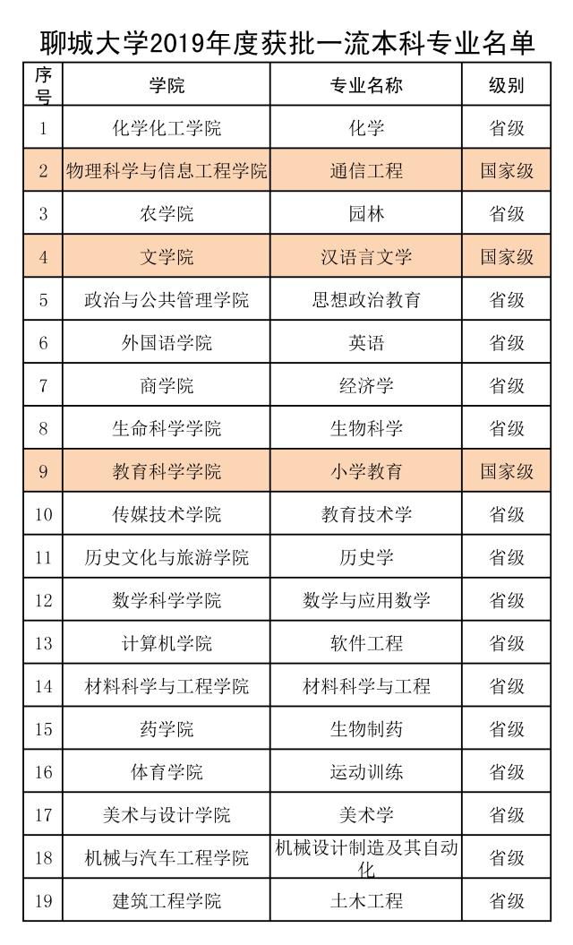 太阳集团1088vip