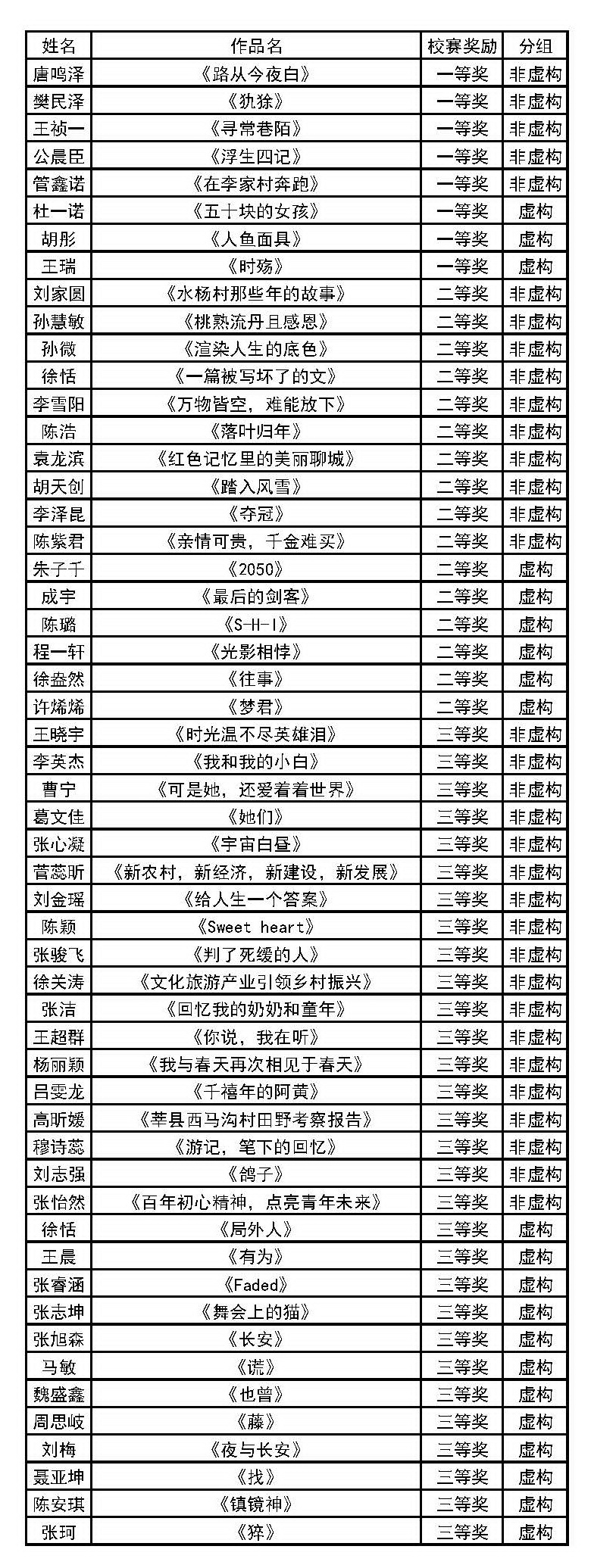 太阳集团1088vip