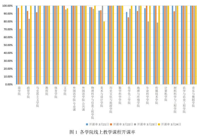 太阳集团1088vip
