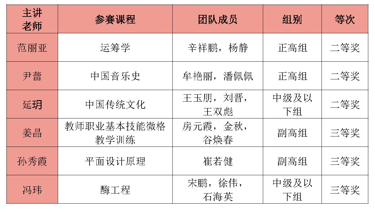 太阳集团1088vip