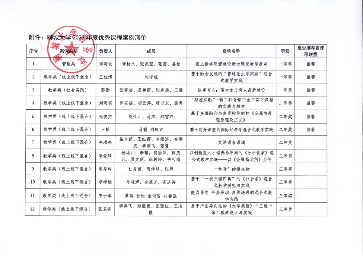 太阳集团1088vip