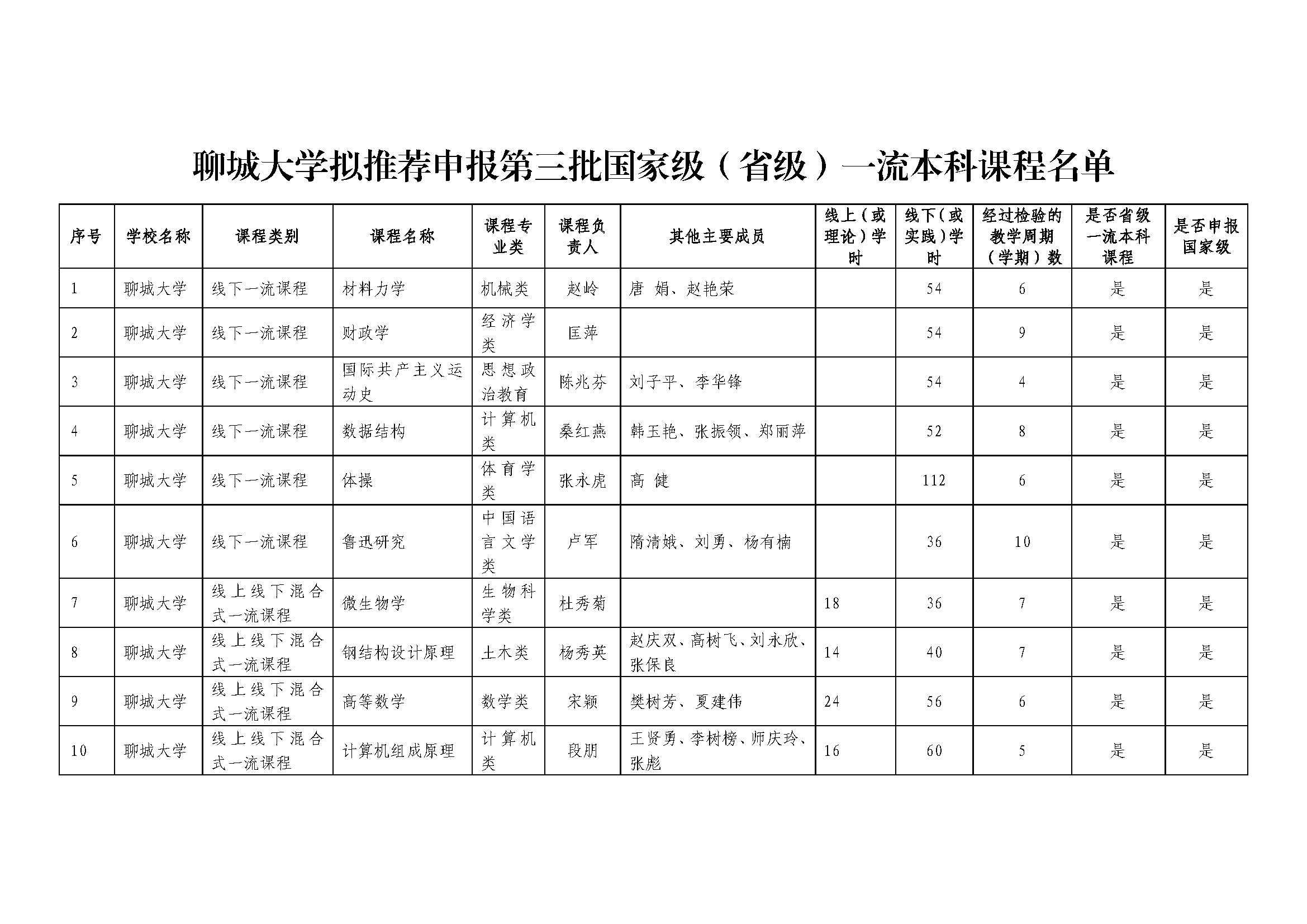 太阳集团1088vip