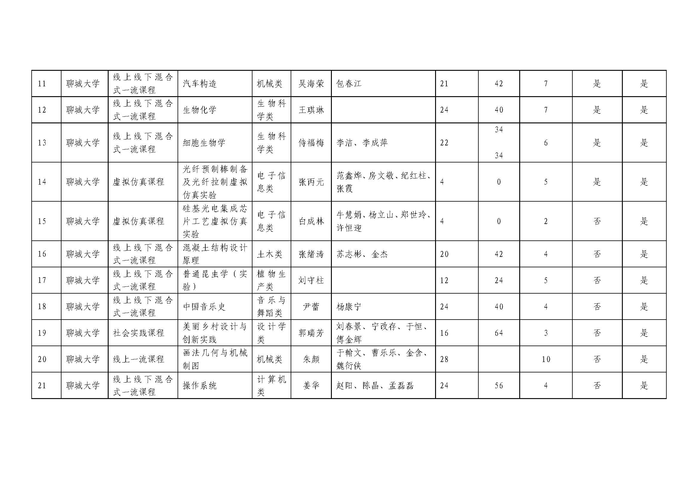 太阳集团1088vip