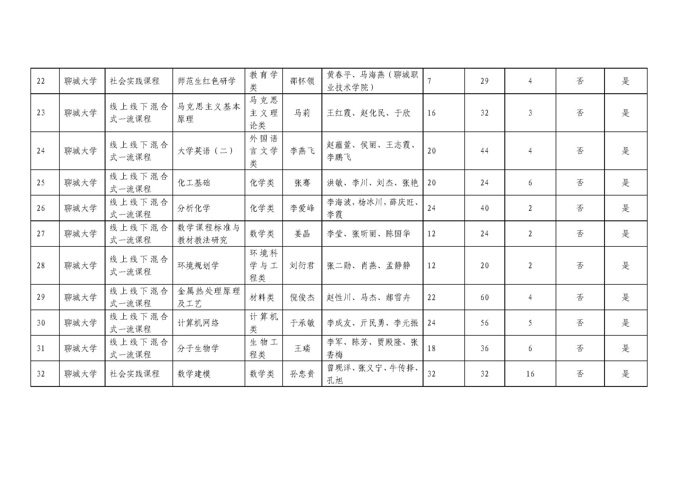 太阳集团1088vip
