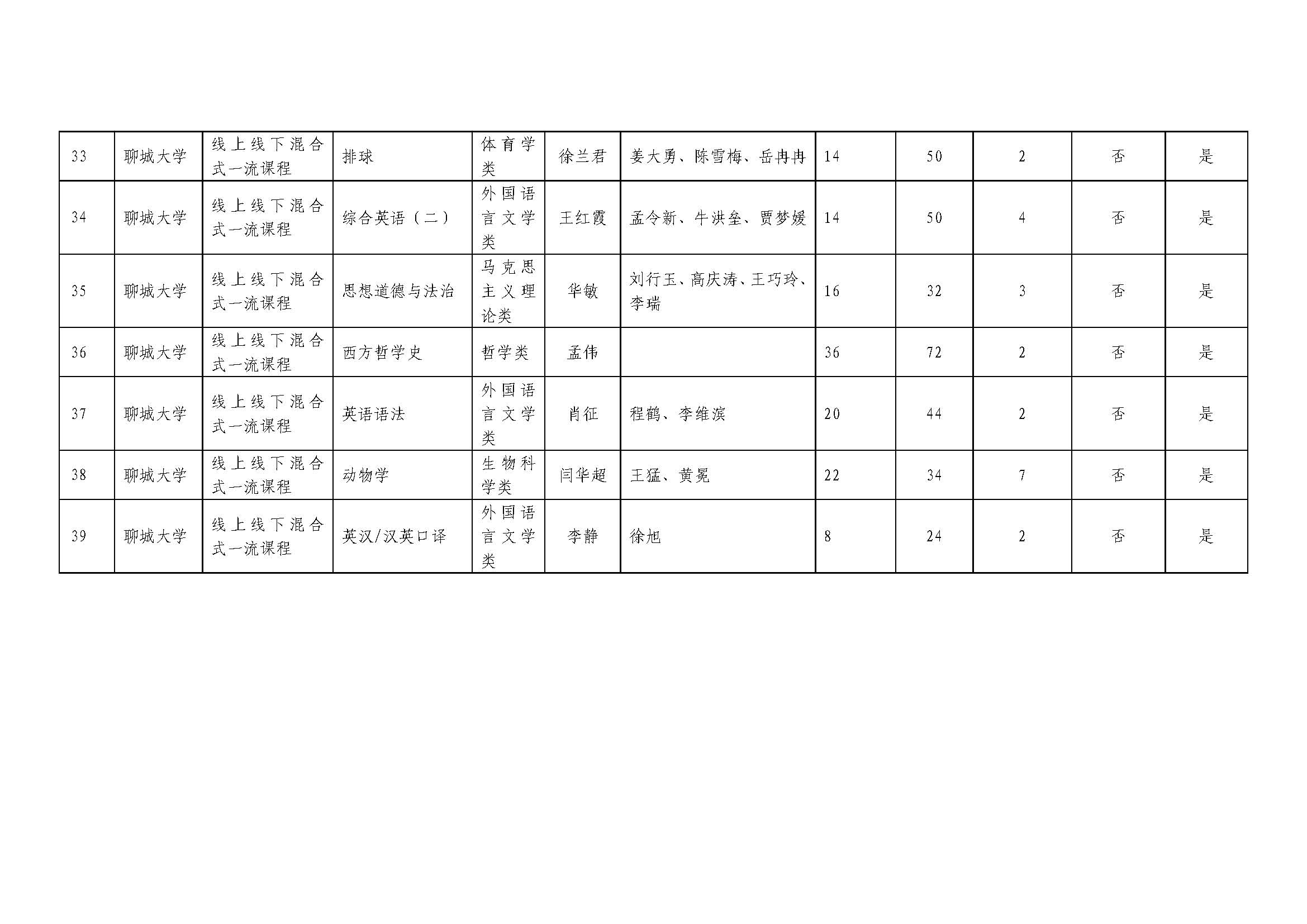 太阳集团1088vip