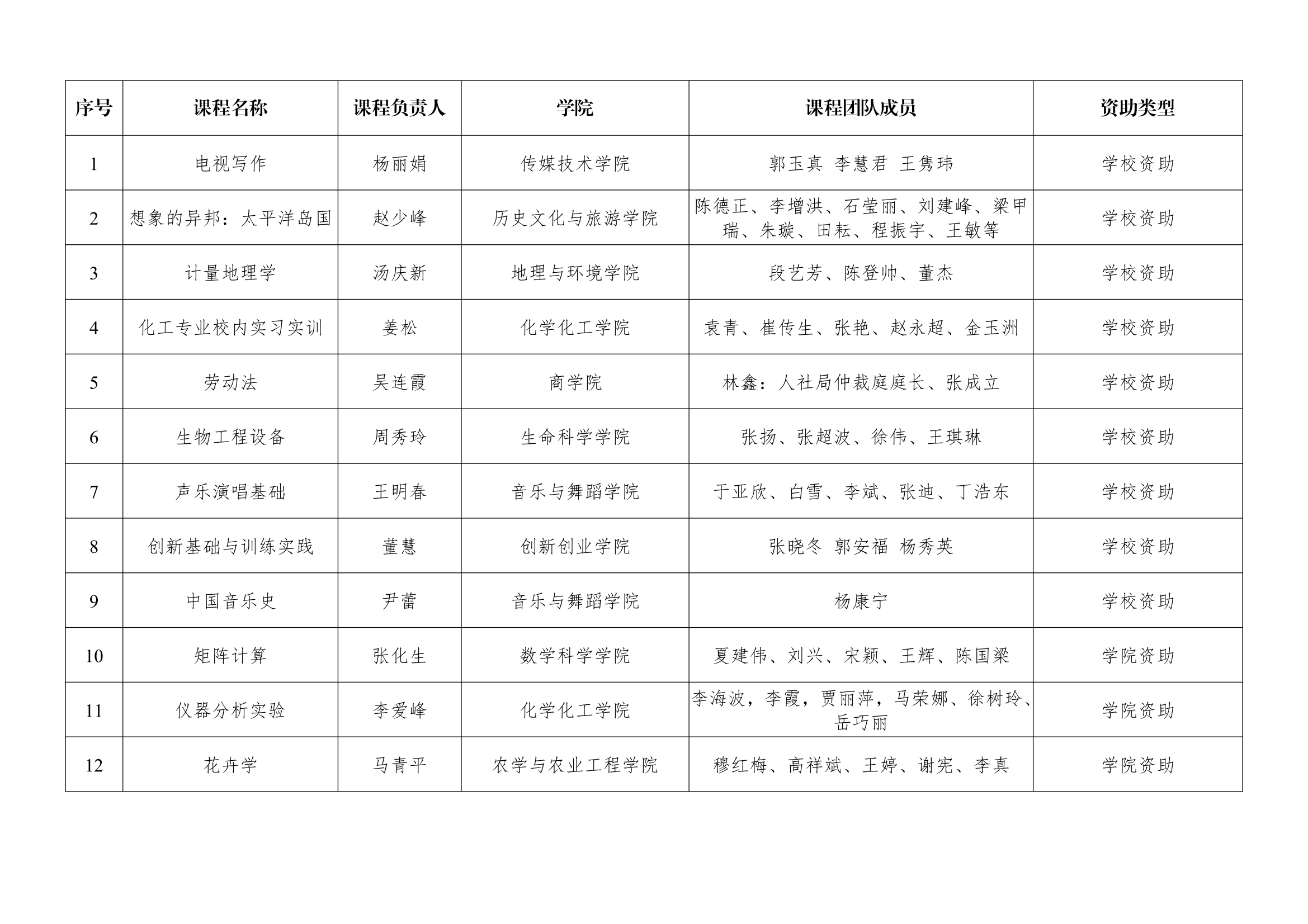 太阳集团1088vip