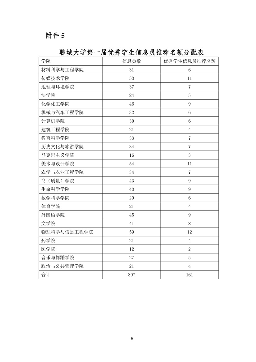 太阳集团1088vip