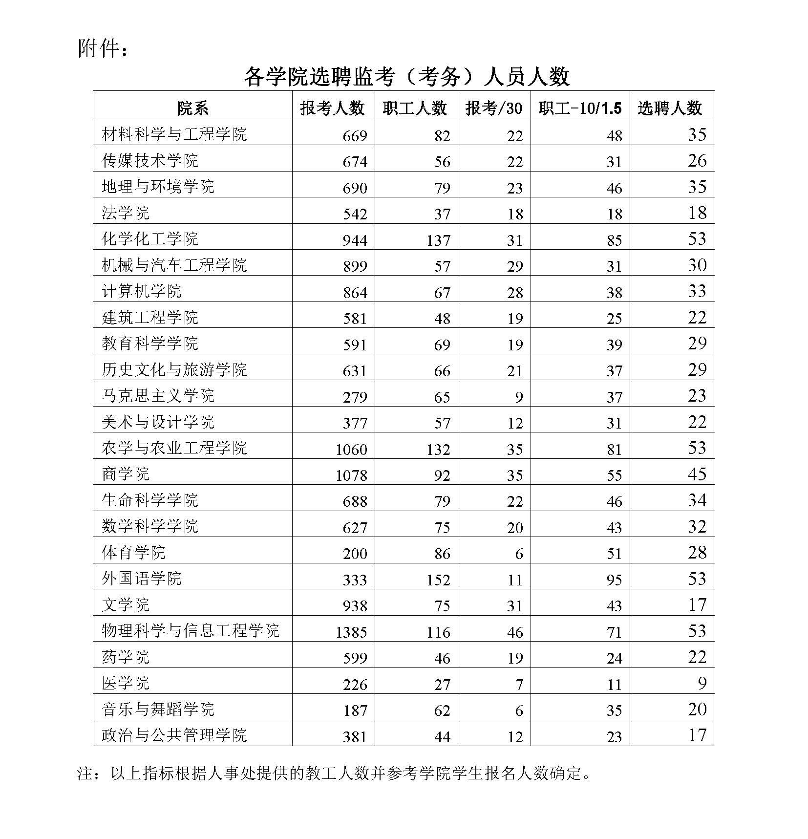 太阳集团1088vip