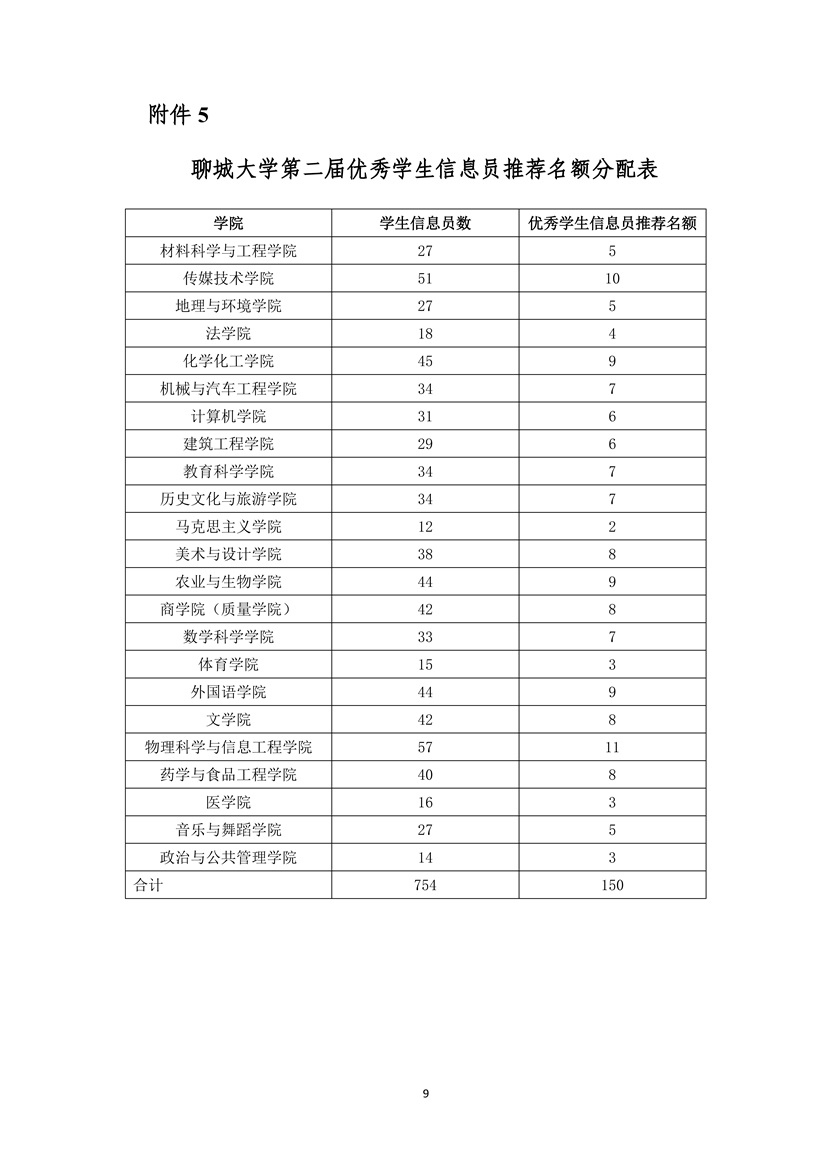 太阳集团1088vip