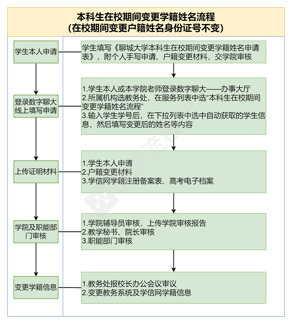 太阳集团1088vip